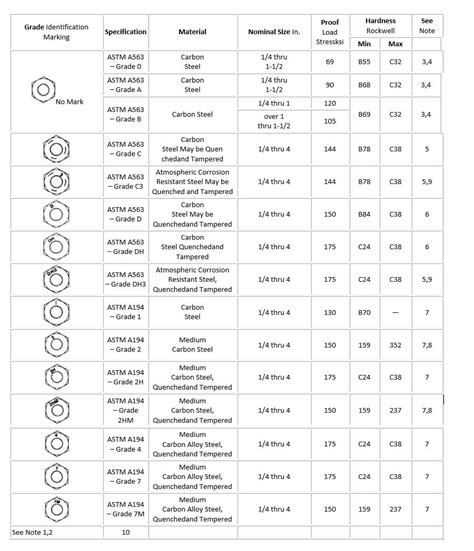 Nut And Bolt Identification Chart A Visual Reference Of Charts Chart Master