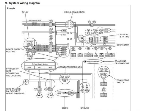 Subaru Legacy Wiring Diagram Pdf