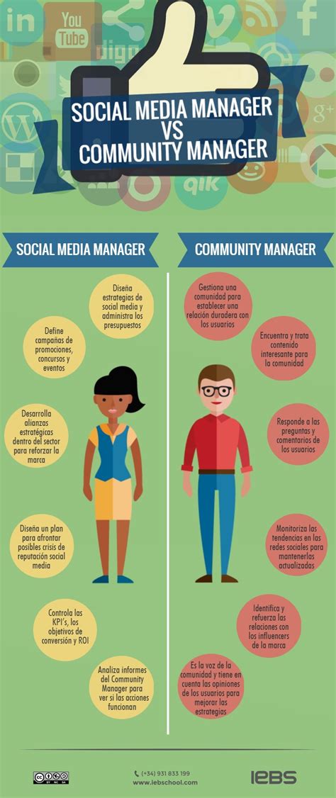 Displayed here are job ads that match your query. Social Media Manager vs Community Manager