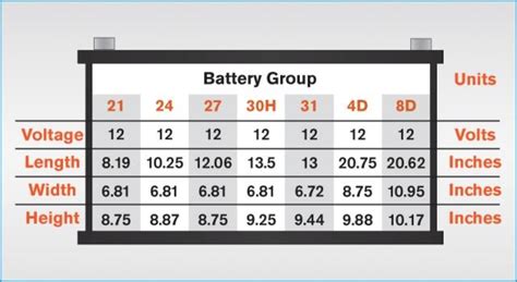 BCI Battery Group Sizes Chart With Of The Most Common Heavy Duty