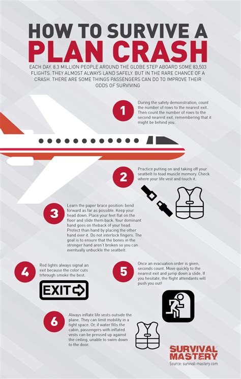 How To Survive A Plane Crash A Step By Step Instruction Guide