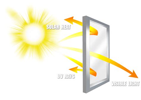 Heat Reducing Window Film Solar Window Film Window Film Uk