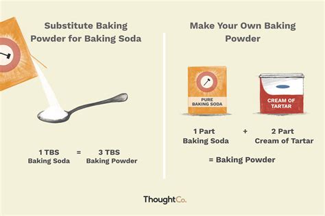 Sodium hydrogen carbonate), commonly known as baking soda or bicarbonate of soda (in many northern/central european languages the latin term natrium. How to Substitute for Baking Powder and Baking Soda