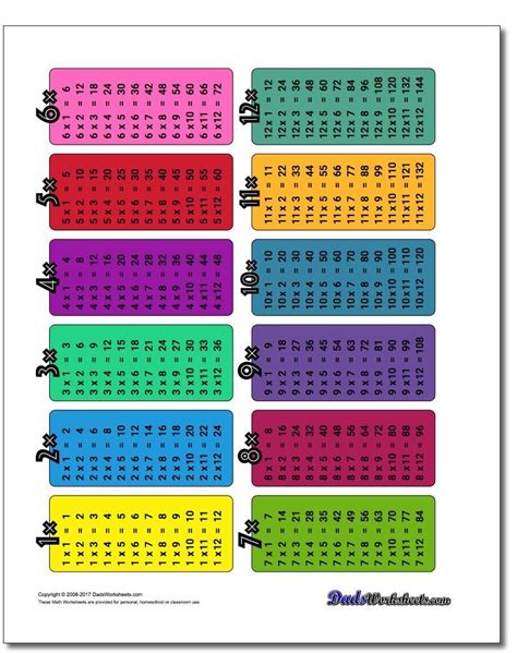 Printable Color Multiplication Chart 1 12