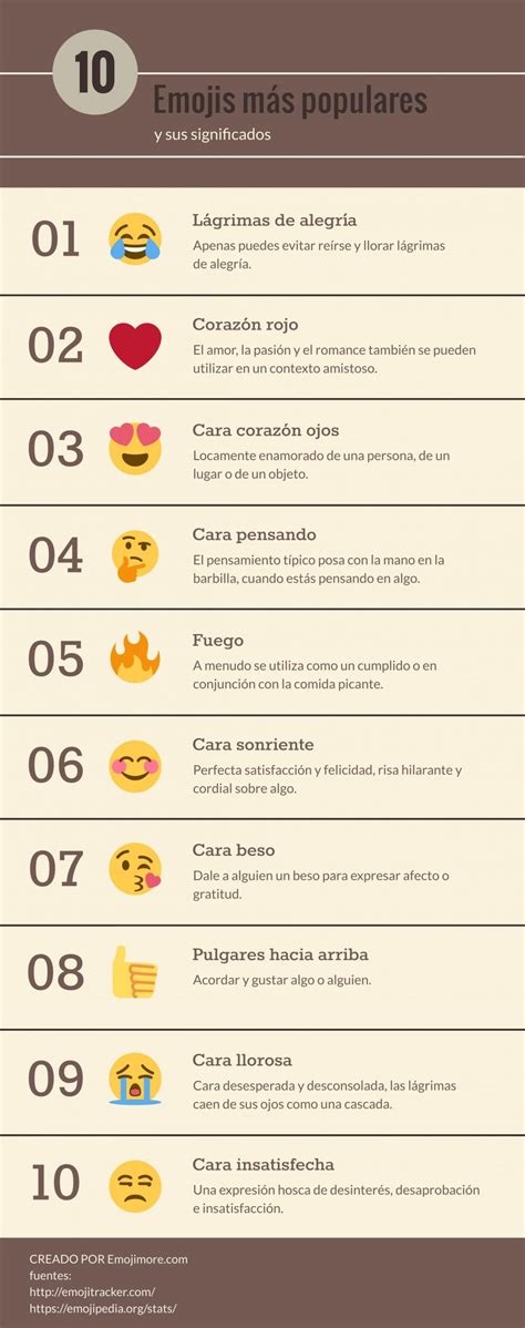 Significado De Los Emojis Los Más Usados Y Populares