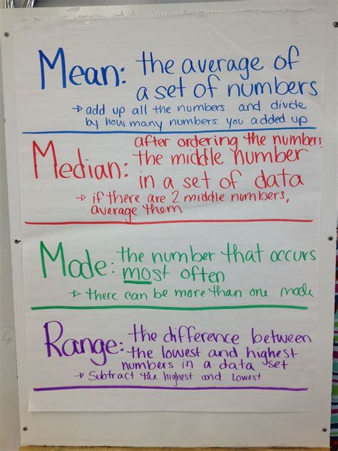 Mean Median Mode And Range Anchor Chart