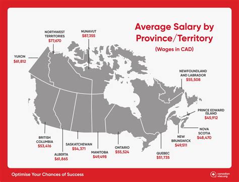 Travailler Au Canada Visas Et Permis De Travail Canadiens