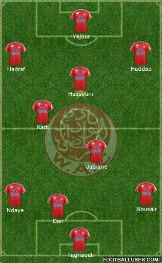 Wydad athletic club performance & form graph is sofascore football livescore unique algorithm that we are generating from team's last 10 matches, statistics, detailed analysis and our own knowledge. All Wydad Athletic Club (Morocco) Football Formations