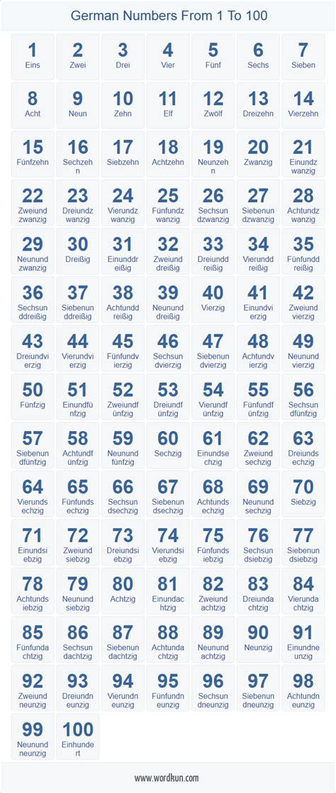 German Numbers 1 100 Chart Portuguese Language Learning Dutch