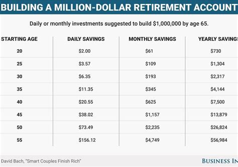 If you only work 150 hours in one year, you will this is equivalent to $24 per hour. 4000 a month is how much an hour, ALQURUMRESORT.COM