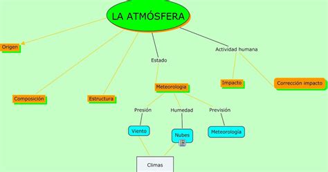 Mapa Conceptual De La Atmosfera Images And Photos Finder