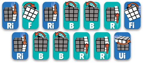 Learning to solve the rubik's mini is easier than solving the rubik's cube (original 3x3), but still a challenge. HOW TO SOLVE THE RUBIK'S CUBE - STAGE 6 | Rubiks cube, Solving a rubix cube, How to solve the ...
