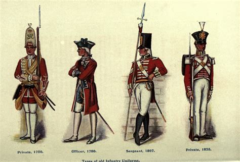 Filebritish Old Infantry Uniforms Wikipedia