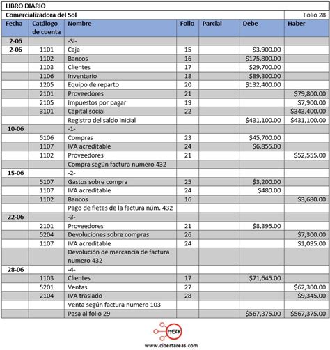 Registro De Operaciones En Libro Diario Y Mayor Utilizando El Sistema