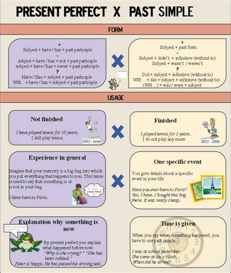 Put the verbs into the correct form (past perfect simple). Present Perfect Tense vs Past Simple Tense - English Learn ...