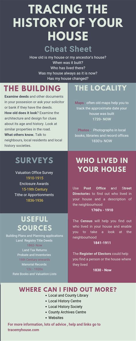 History Of Your House History Tracing Helping People