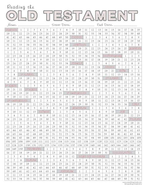 Old Testament Reading Chart