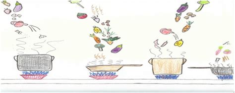 Shall We Have Pie or Stew? | Genomics and Health Impact ...