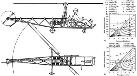 Anatomy Of A Helicopter How A Helicopter Works Redback Aviation