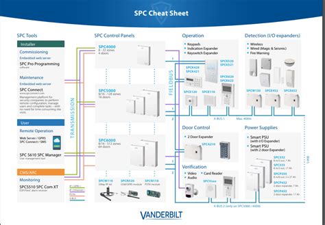 It has a circulating supply of 210 million spc coins and a total supply of 1 billion. Vanderbilt SPC - Variants and limits - Vanderbilt SPC