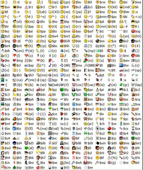 Tech Blog 2015 List Of Emoticons For Facebook Smiley Chat Comments