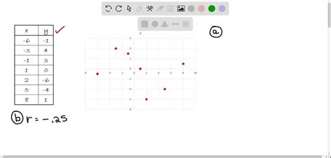 Transcribed image text from this question. SOLVED:(a) draw a scatter diagram of the data, (b…