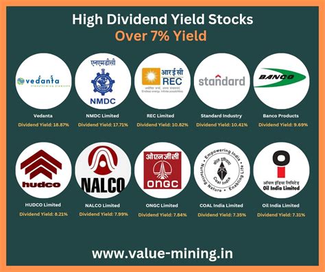 High Dividend Yield Stocks Beat Bank Fds With High Dividend Yield