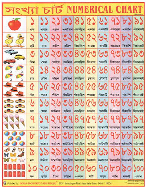 Numerical Mathematics Charts Bengali Counting Chart Manufacturer From
