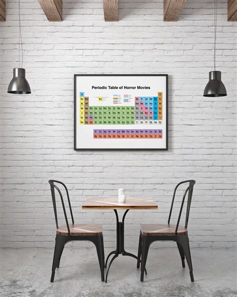 Periodic Table Of Horror Movies Poster Wall Art Movie Art Etsy Uk