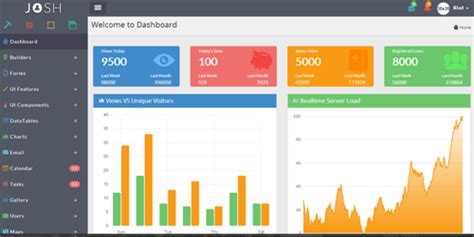 12 Best Laravel Admin Packages To Use For Backend Laravel Admin Panel