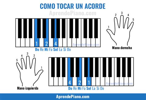 Diccionario De Acordes De Piano Online Gratis