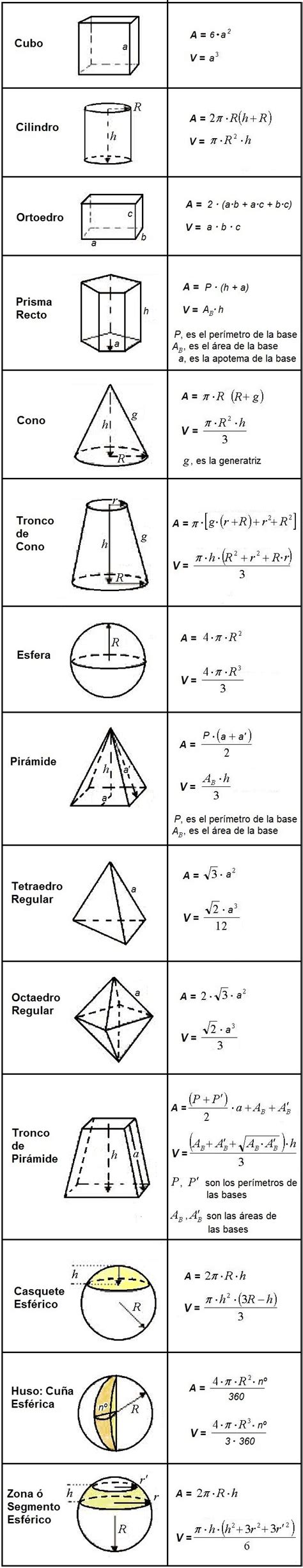 Formulas De Figuras Geometricas Area Y Perimetro Y Volumen My Xxx Hot