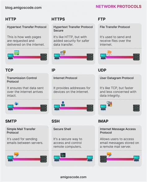 Arun E K On Linkedin Visuals 👍