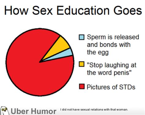 Sex Education In Schools Funny Pictures Quotes Pics Photos Images