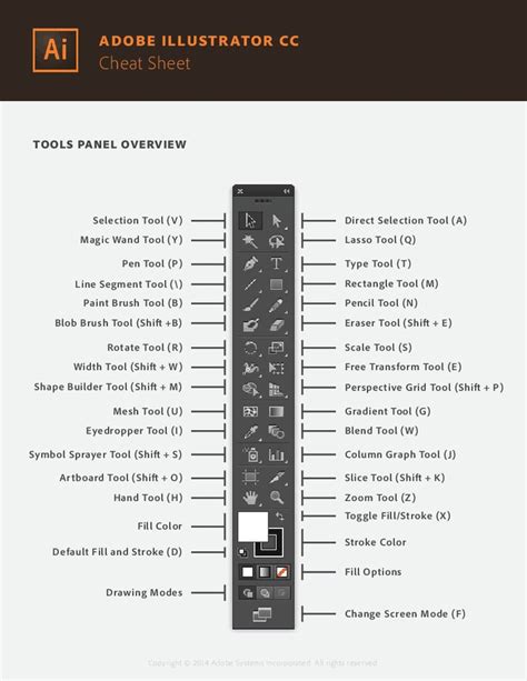 Maybe you would like to learn more about one of these? Adobe Illustrator Tools Panel Overview in 2020 | Adobe ...