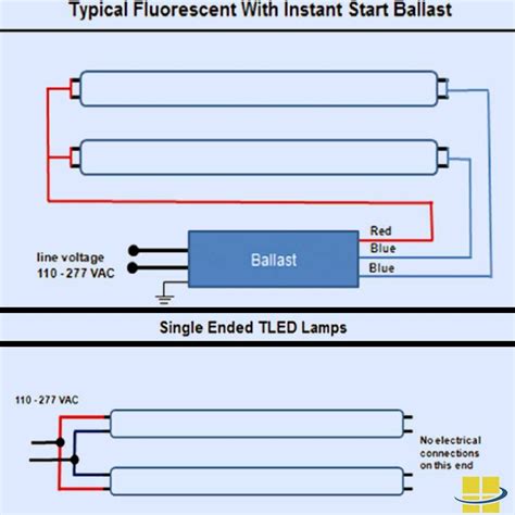 Fluorescent light wiring diagram best elegant convert fluorescent. Led Fluorescent Tube Wiring Diagram (With images) | Led fluorescent, Led fluorescent tube