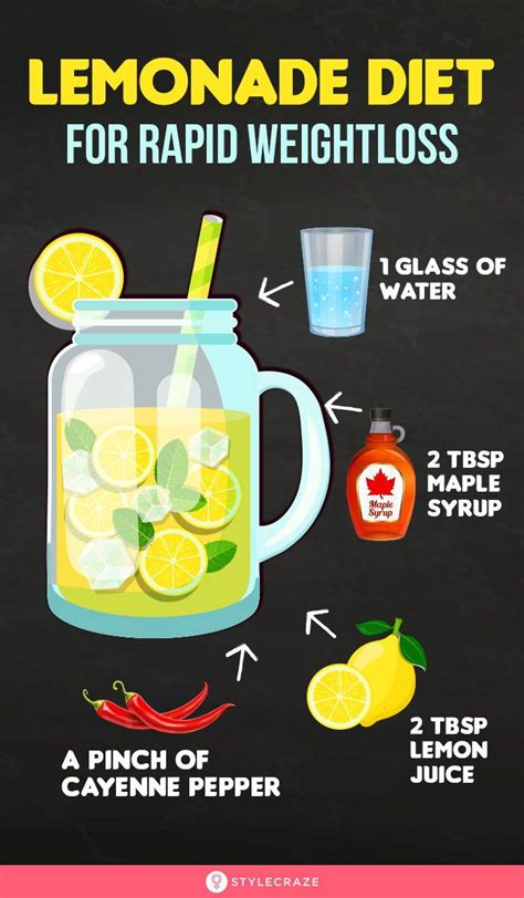 Lemonade Diet For Weight Loss Fad Or Fact Artofit