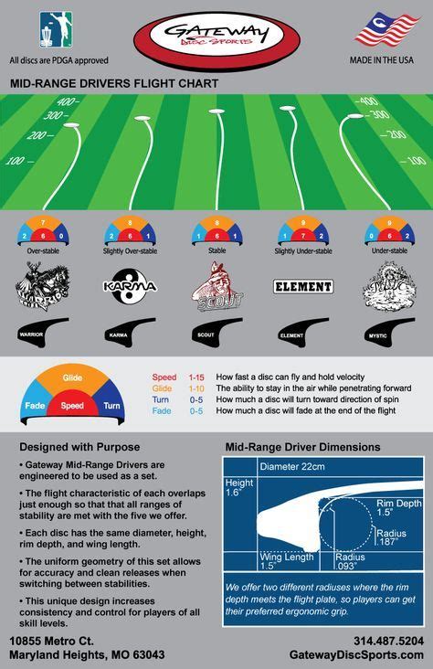 Disc Golf Flight Ratings Explained Artofit