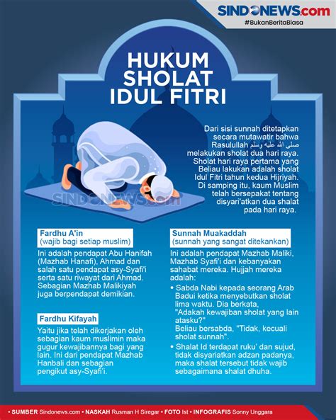 Hukum Shalat Idul Fitri / Perbedaan Salat Idul Adha Dengan Salat Idul