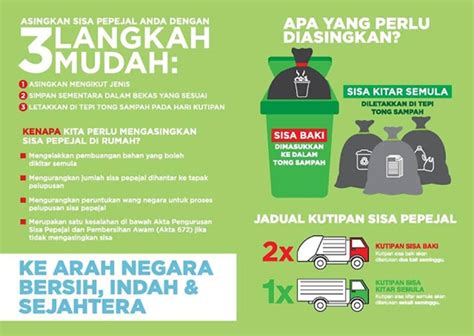 Kegiatan pembalakan yang tidak terancang menyebabkan negara kita kehilangan banyak kawasan tadahan hujan. Macam Mana Nak Asingkan Sampah Di Rumah Tanpa Sebarang Kos ...