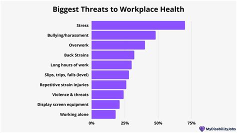 Workplace Bullying Statistics Research And Facts Updated 2024
