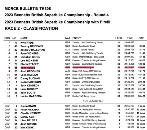 bennetts british superbike championship 2023 knockhill race 2 honda racing uk