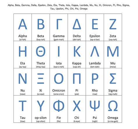 Printable Greek Alphabet