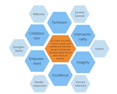 Our Domestic Violence Training & Programmes | Rising Sun