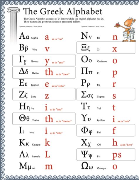 Greek Alphabet Letters And Sounds
