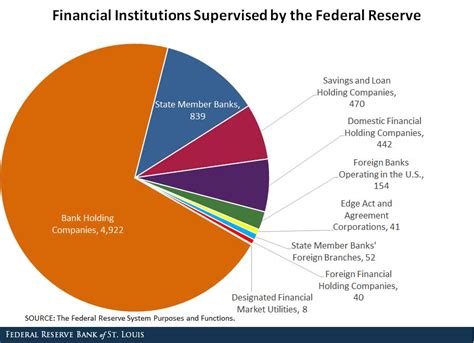 What is the difference between trading cash credit account and manufacturing cash credit account. Bank Supervision and the Central Bank: An Integrated Mission