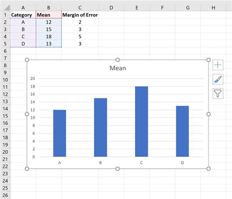 How To Plot Confidence Intervals In Excel With Examples