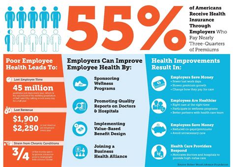 Matchless Health And Wellness Survey For Employees Accenture Employee