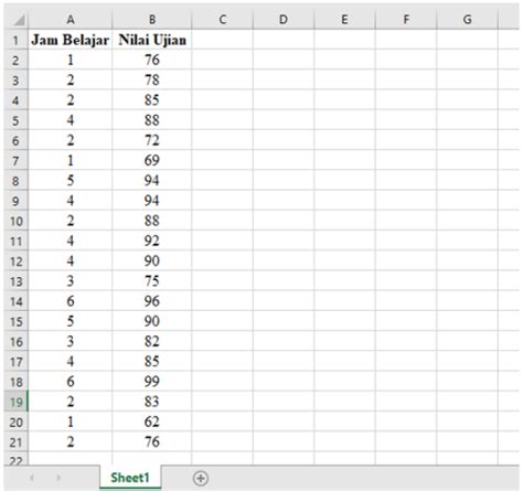 Regresi Linear Sederhana Regresi Linear Berganda Dan Regresi Polinomial Dengan Software Excel
