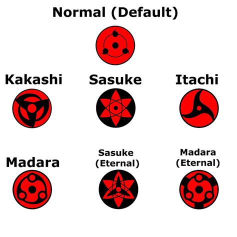 Naruto Sharingan Sasuke